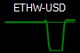 ETHW-USD